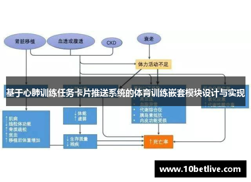 基于心肺训练任务卡片推送系统的体育训练嵌套模块设计与实现