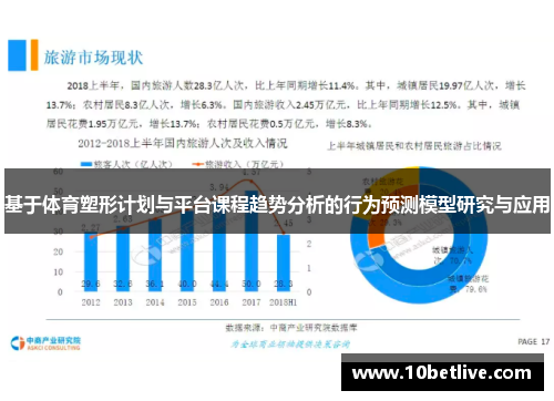 基于体育塑形计划与平台课程趋势分析的行为预测模型研究与应用
