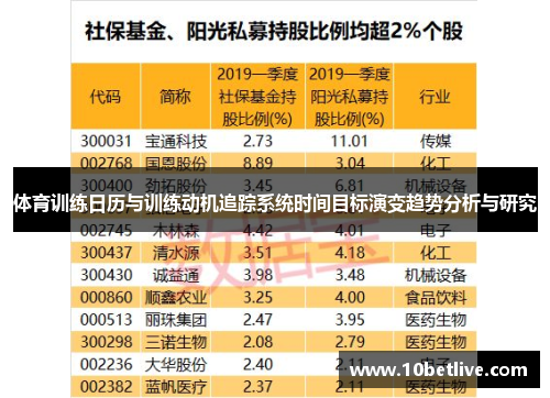 体育训练日历与训练动机追踪系统时间目标演变趋势分析与研究