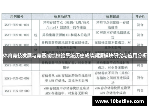 体育竞技发展与竞赛成绩校验系统历史成绩溯源模块研究与应用分析