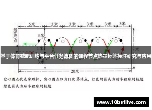 基于体育减肥训练与平台任务流图的课程节点热量标签标注研究与应用 基于体育减肥训练与平台任务流图的课程节点热量标签标注研究与应用