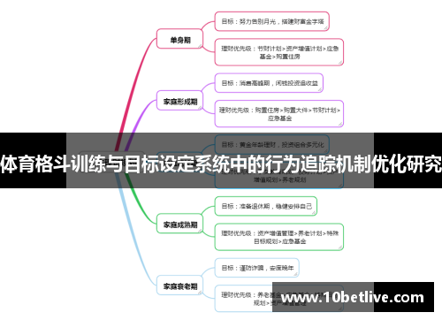 体育格斗训练与目标设定系统中的行为追踪机制优化研究 体育格斗训练与目标设定系统中的行为追踪机制优化研究