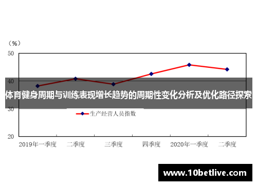 体育健身周期与训练表现增长趋势的周期性变化分析及优化路径探索
