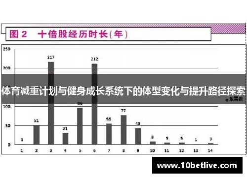 体育减重计划与健身成长系统下的体型变化与提升路径探索