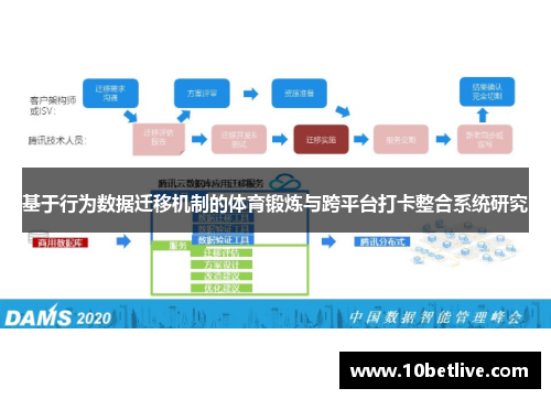 基于行为数据迁移机制的体育锻炼与跨平台打卡整合系统研究
